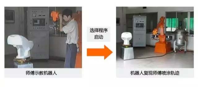 還在“佛系”手工噴涂?“仙系”手把手示教機器人已經(jīng)駕臨!-5