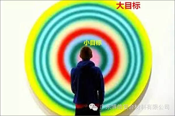 【博皓課堂】團隊拖延癥,腫么辦?-4